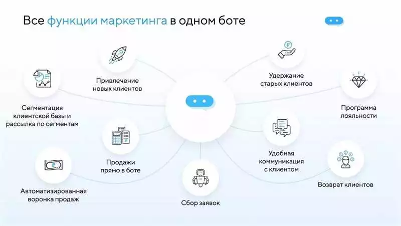 Разработка Уникальных И Привлекательных Дизайнов Сайтов В Алматы