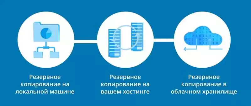 Оперативная техническая поддержка веб-сайтов в Алматы
