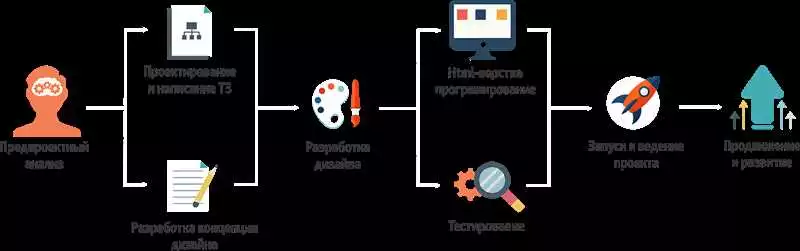 Профессиональное Обслуживание Интернет-Сайтов В Алматы