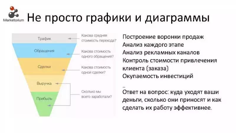 Анализ Аудитории В Алматы: Привлечение И Удержание Пользователей